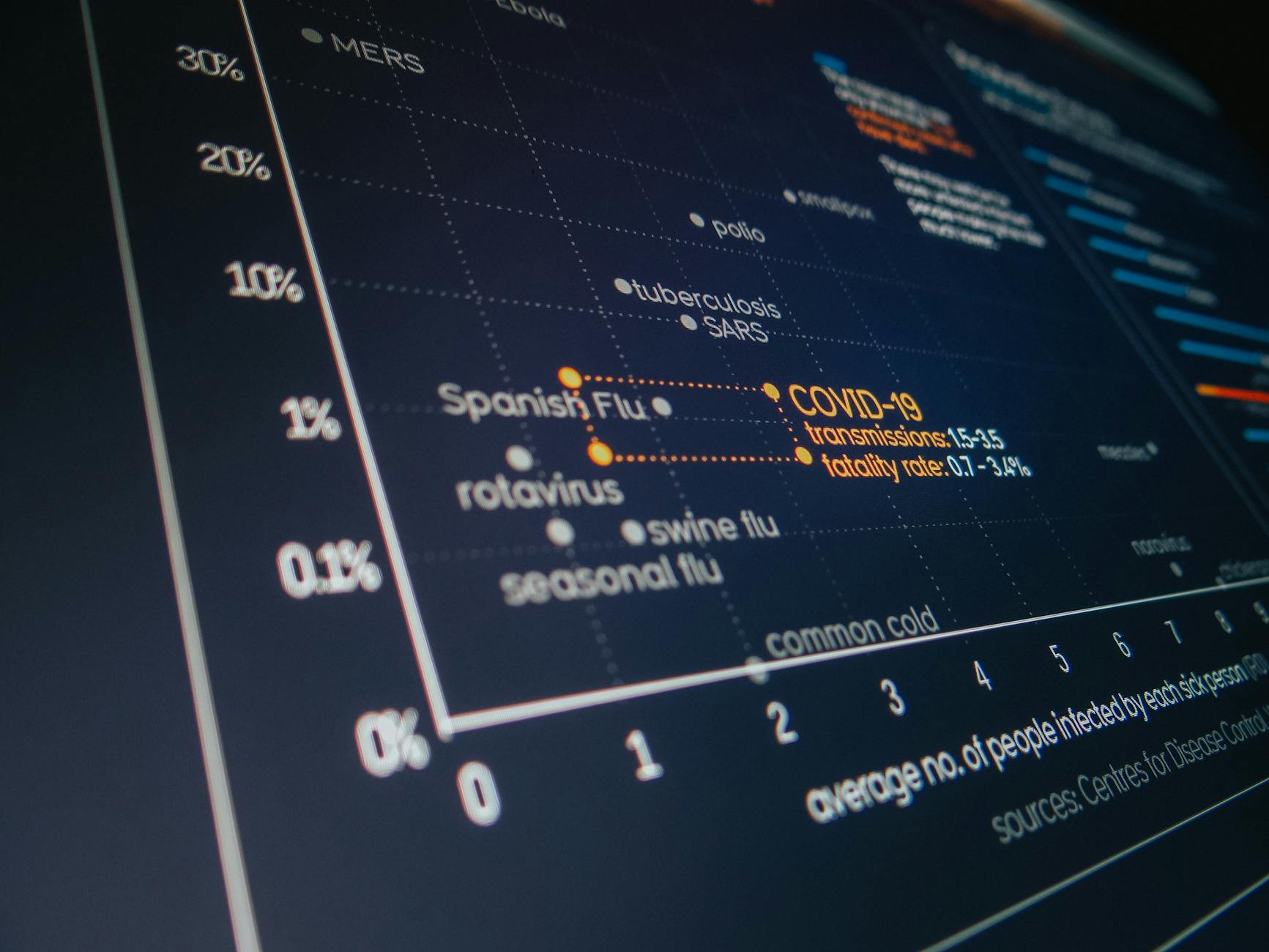 GRADING DATA AND POPULATION SCARCITY