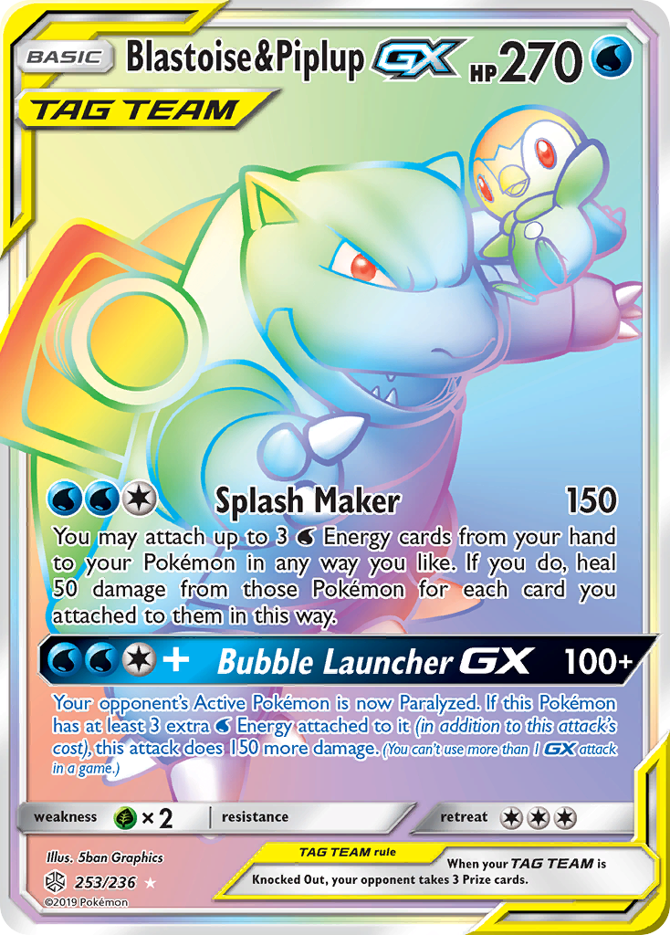 Interpreting Total Submissions Versus Unique Cards
