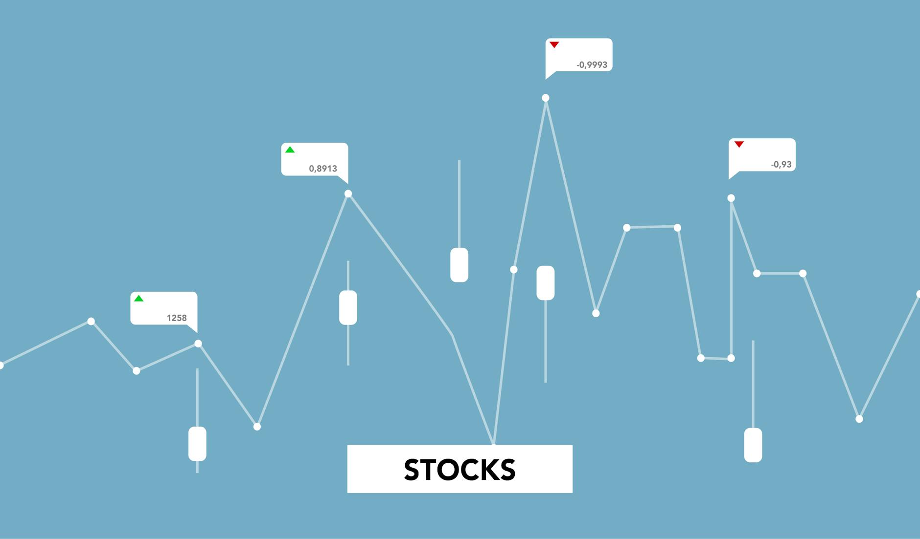 Market Momentum and Recent Trending Patterns