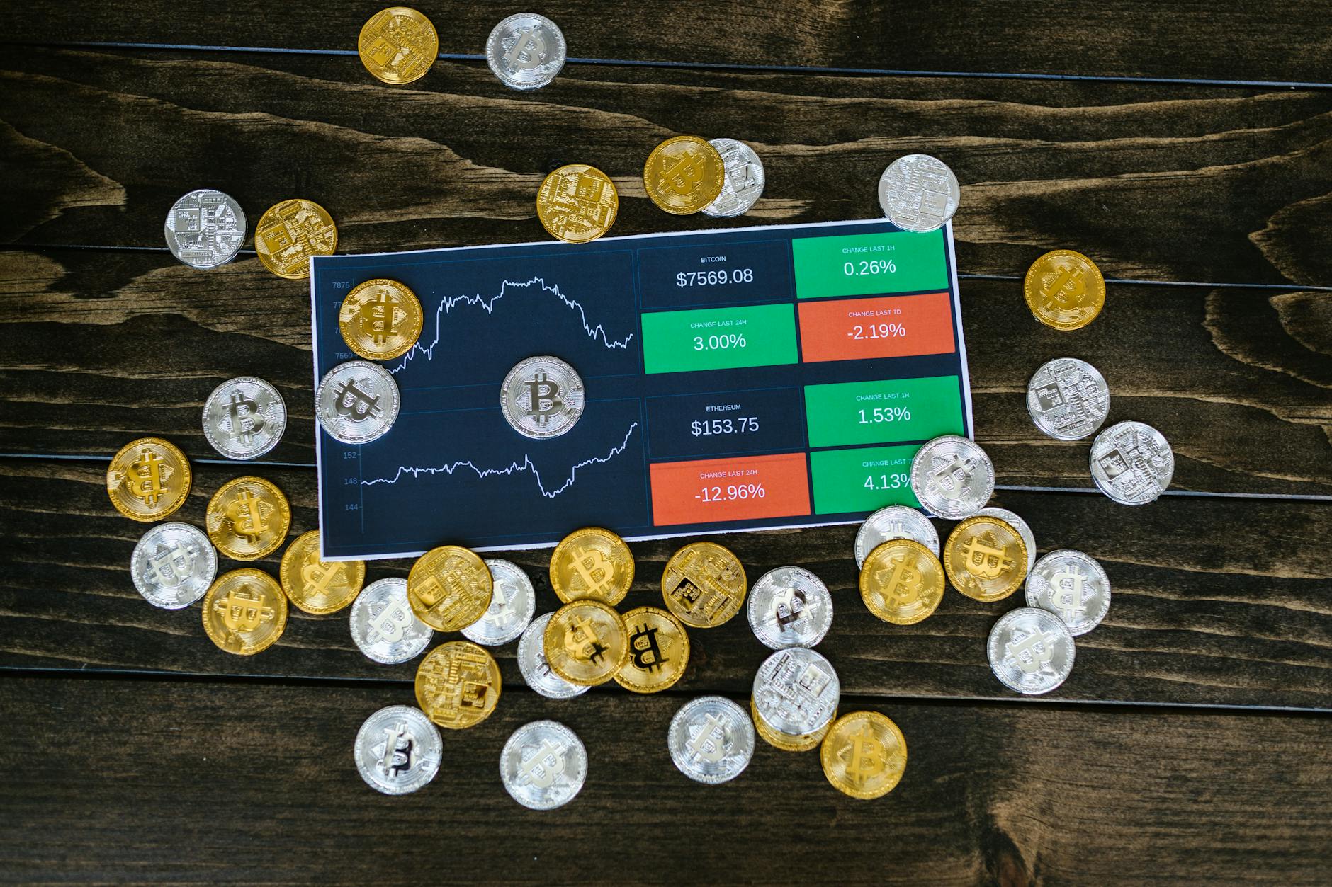 Price Implications and Market Reality