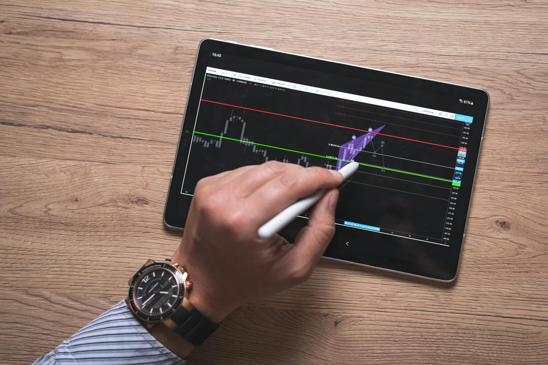 Price Trajectories and Market Timing