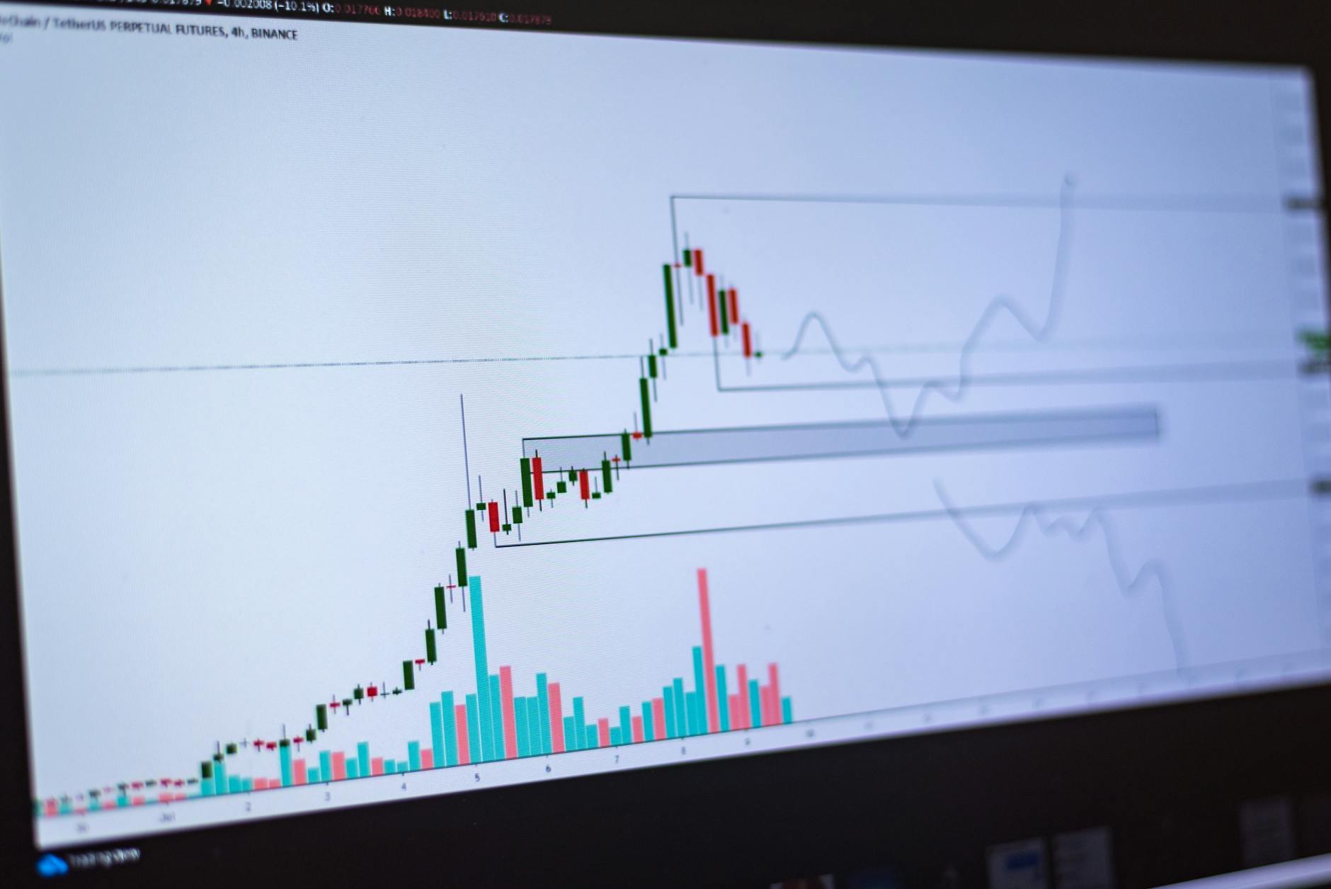 Recent Price Movements as Psychological Signals