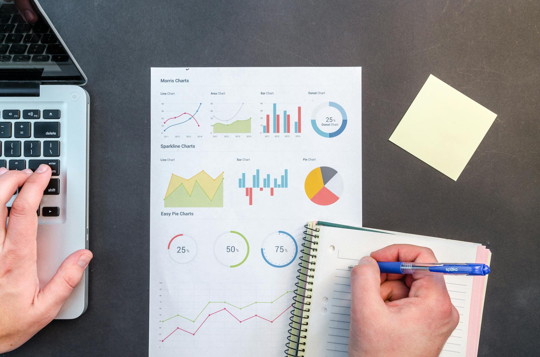 The Role of Community Data and Meta Analysis