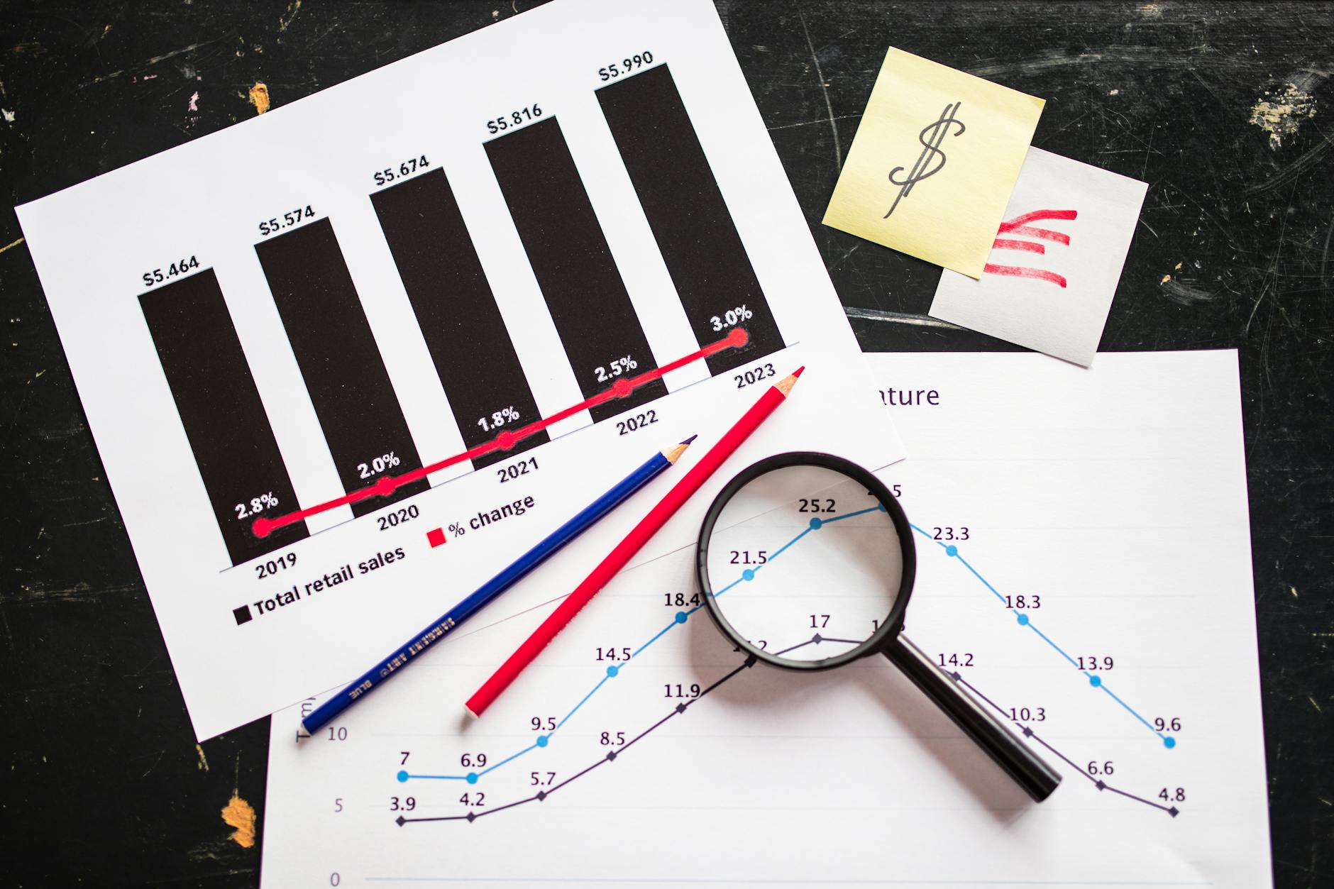 Understanding Population Reports and Market Depth