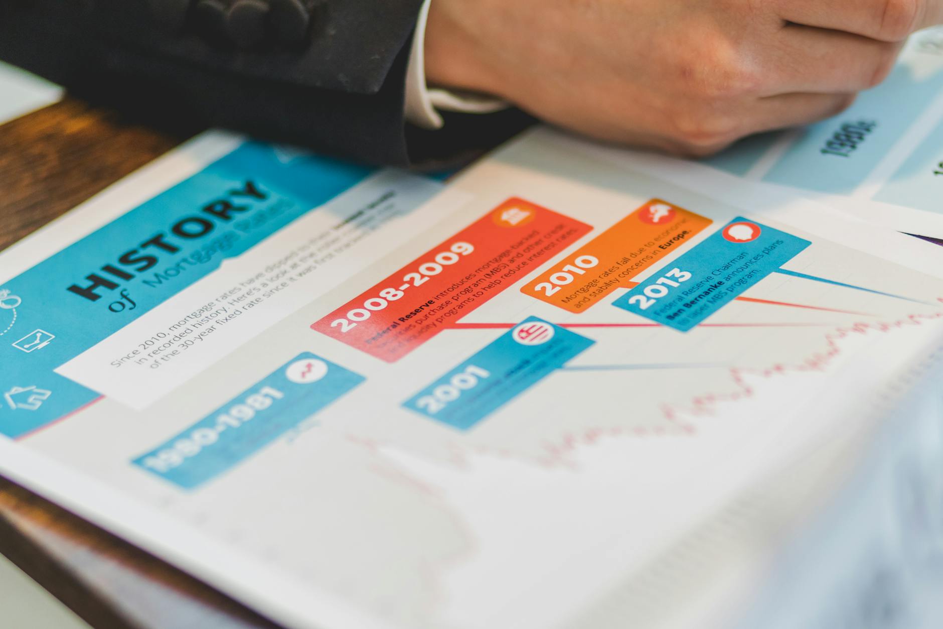 What Does Sales History Tell You About Fair Market Value?