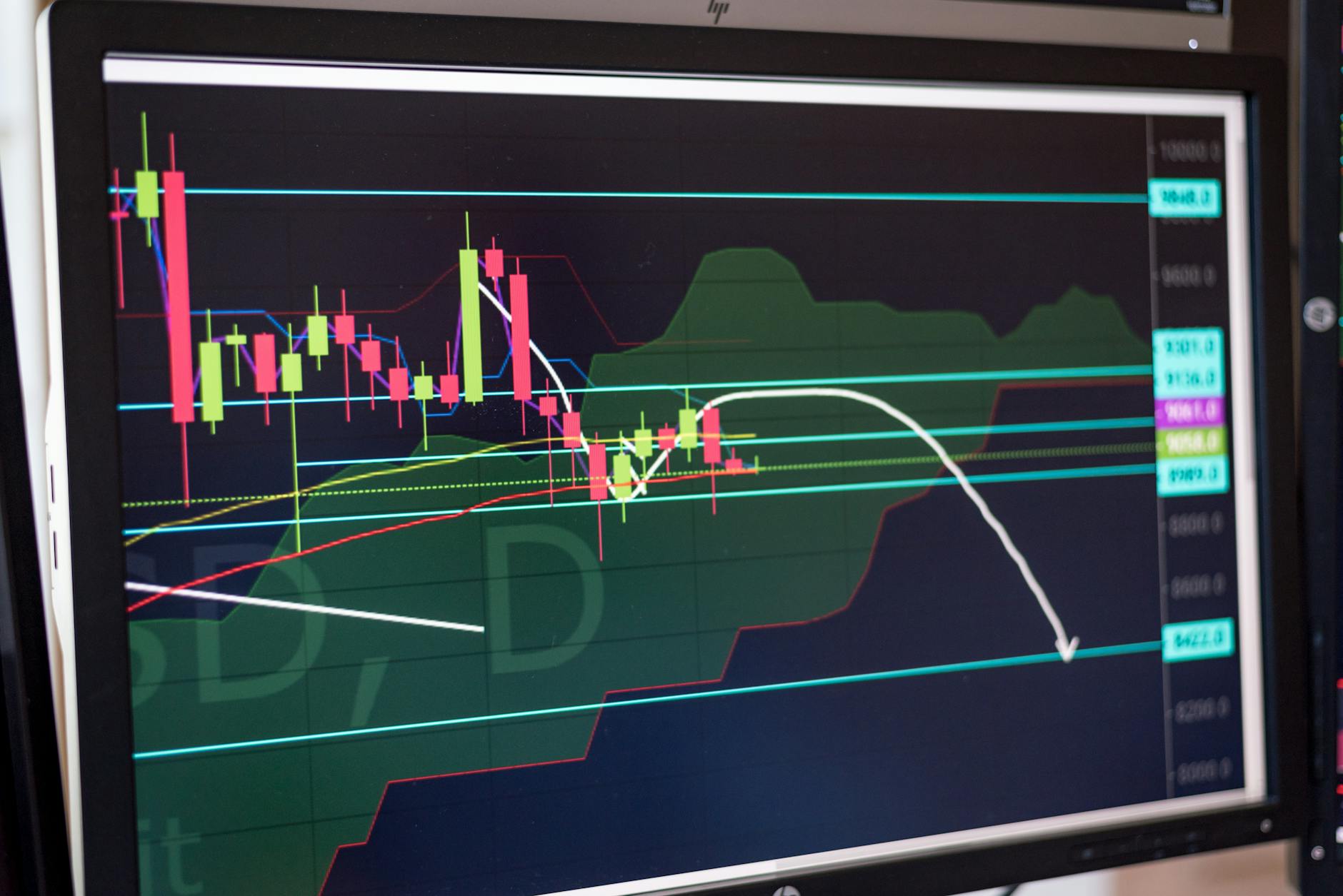 What Market Signals Tell You About Upcoming Price Movements