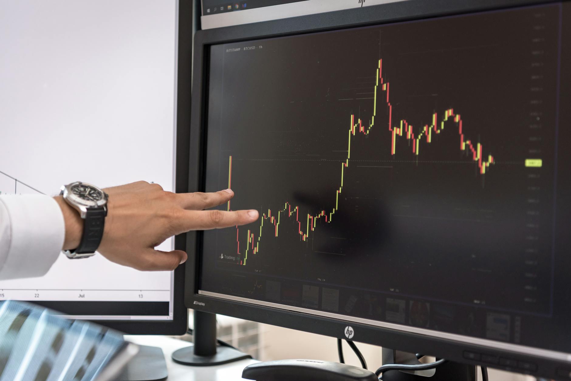 Real Market Movement and the Data Behind the Hype