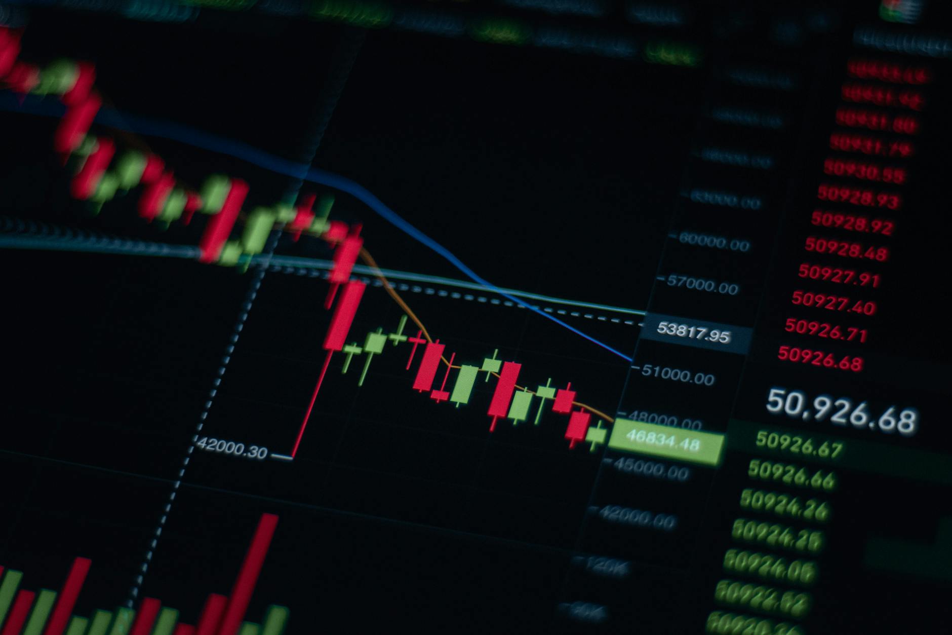 Secondary Market Dynamics and Price Inflation