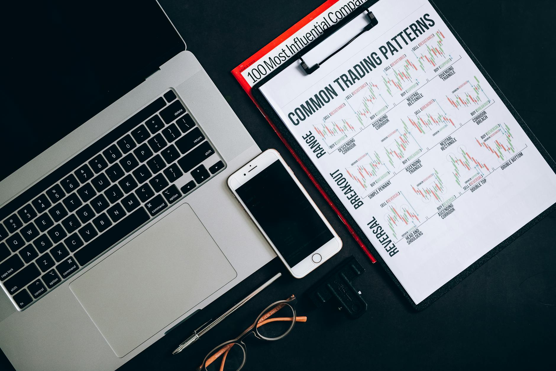 Market Trading Patterns and Recent Price Movements