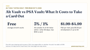 Summary graphic: storage is free at both Alt Vault and PSA Vault; Alt charges 3% of Alt Value to withdraw a card within 90 days and 1% after, capped at $100; PSA charges $1.99 to $4.99 per item plus $5.99 per US shipment