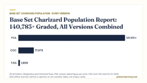 Graded 1999 Base Set Charizard 4/102 slabs: 1st Edition, Shadowless and Unlimited